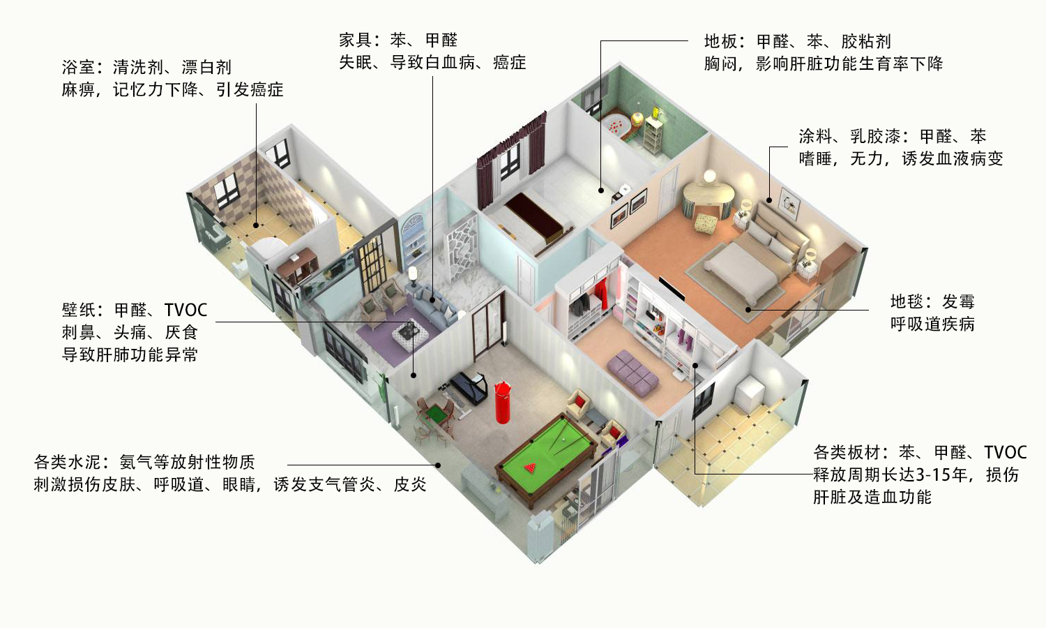 室內環(huán)境污染十大誤區(qū)