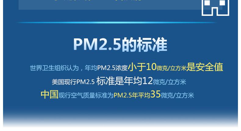 pm2.5